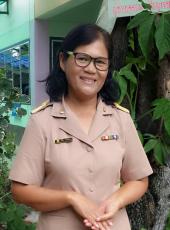 นางรำไพ โพธิ์แดง